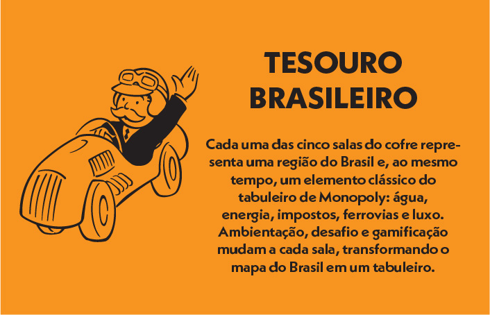 Tesouro brasileiro. Cada uma das cinco salas do cofre representa uma região do Brasil e, ao mesmo tempo, um elemento clássico do tabuleiro de Monopoly: água, energia, impostos, ferrovias e luxo. Ambientação, desafio e gamificação mudam a cada sala, transformando o mapa do Brasil em um tabuleiro.